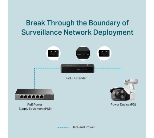 TP-Link POE10E