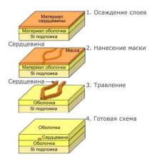 Делитель оптический планарный SNR-PLC-1x16-SC/APC