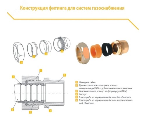 Труба гофр. из нерж.стали SS304 20A, отожженная в оболочке желтая, 30м