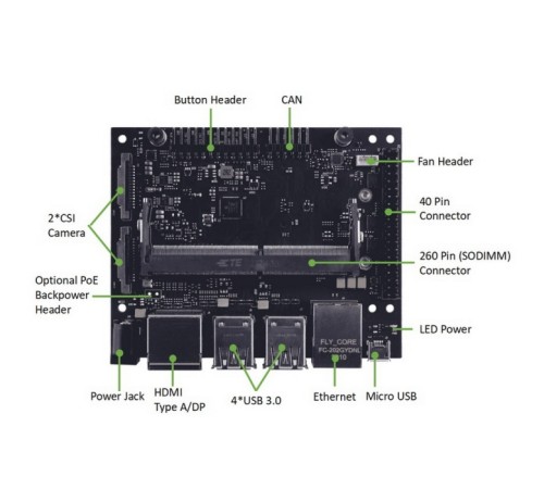114110049 Odyssey A206 Carrier Board for Jetson Nano/Xavier NX/TX2 NX with compact function design and same size of NVIDIA® Jetson Xavier™ NX carrier board 114110049 Odyssey A206 Carrier Board for Jetson Nano/Xavier NX/TX2 NX with compact function design and same size of NVIDIA® Jetson Xavier™ NX carrier board