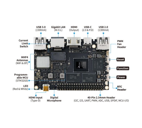 VIM4 Active cooling kit  ARM Cortex-A73 4-Core + Cortex-A53 4-Core Amlogic A311D2 2.2GHz 8+32GB