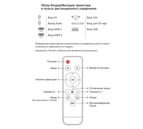 Проектор Cactus CS-PRE.05B.WXGA LCD 1800Lm LS 180Lm ANSI (1280x720) 1500:1 ресурс лампы:30000часов 1xUSB typeA 2xHDMI 1.75кг