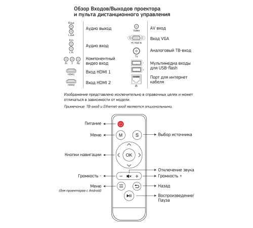 Проектор Cactus CS-PRO.09B.WXGA-W LCD 3000Lm LS 300Lm ANSI (1280x720) 2000:1 ресурс лампы:50000часов 2xUSB typeA 2xHDMI 4.7кг