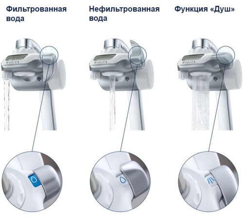Водоочиститель Brita OnTap белый/серый Водоочиститель Brita OnTap белый/серый