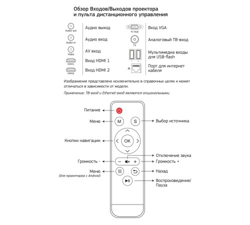 Проектор Cactus CS-PRM.05WT.Full HD-W LCD 2800Lm LS 280Lm ANSI (1920x1080) 2000:1 ресурс лампы:30000часов 2xUSB typeA 2xHDMI 4.2кг