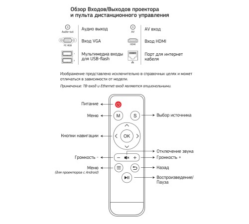 Проектор Cactus CS-PRO.02WT.Full HD-A LCD 3000Lm LS 300Lm ANSI (1920x1080) 2000:1 ресурс лампы:30000часов 2xUSB typeA 1xHDMI 4.2кг