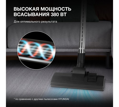 Пылесос Hyundai HYV-C3377 2400Вт белый/синий Пылесос Hyundai HYV-C3377 2400Вт белый/синий