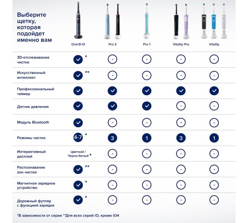 Набор электрических зубных щеток Oral-B Vitality Pro черный/лиловый Набор электрических зубных щеток Oral-B Vitality Pro черный/лиловый