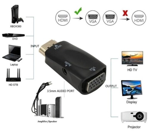 Переходник аудио-видео Premier 5-983AC HDMI (m)/VGA (f)/Jack 3.5 (f) черный Переходник аудио-видео Premier 5-983AC HDMI (m)/VGA (f)/Jack 3.5 (f) черный