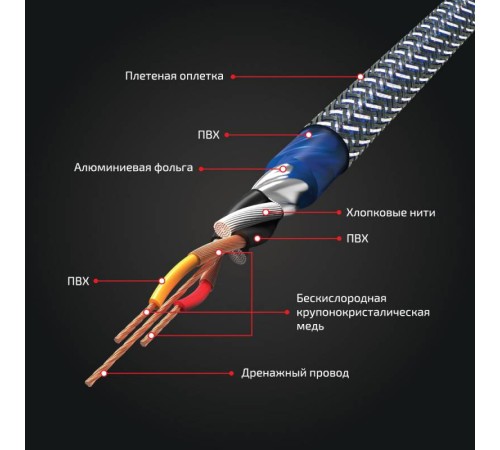 Акустический кабель Kicx RCA SCM25 5м 2-х канальный Акустический кабель Kicx RCA SCM25 5м 2-х канальный