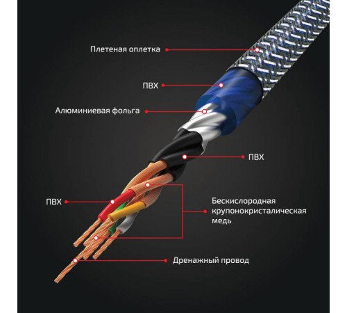 Акустический кабель Kicx RCA SCM45 5м 4-х канальный Акустический кабель Kicx RCA SCM45 5м 4-х канальный