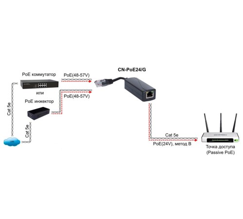 Конвертер PoE Osnovo CN-PoE24/G