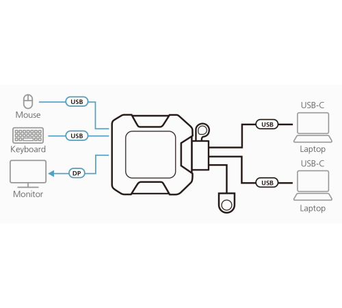 KVM переключатель Aten US3312 / US3312-AT