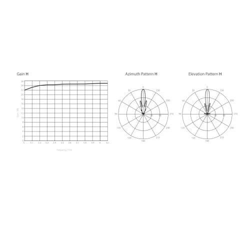 Антенна направленная RF elements ULD-TP-550