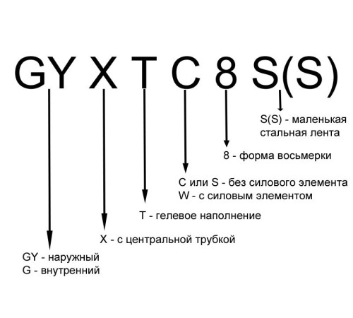 Кабель волоконно-оптический Netko ВО ОПТ 4 (СМ/9-125) (52261)