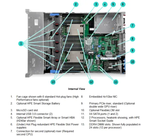 Шасси сервера HP DL380_Gen9_8SFF_chassis Шасси сервера HP DL380_Gen9_8SFF_chassis