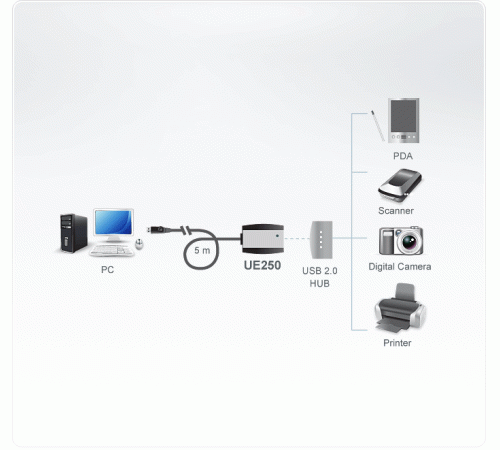 USB удлинитель Aten UE250 / UE250-AT
