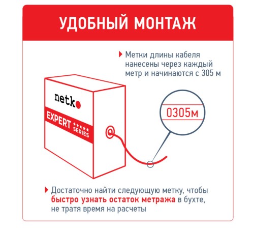 Кабель витая пара U/UTP4 Netko UTP-4910.06A.0B (53573)