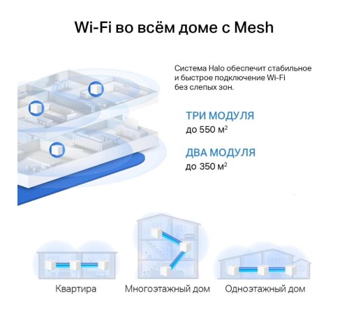 MESH система/ AX1500 Whole Home Mesh Wi-Fi 6 System