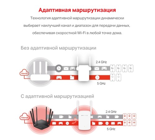 Усилитель Wi-Fi/ AC1200 dual-band Wi-Fi Range Extender/Singal Amplifier, 2 external antennas, 1 10/100Mbps RJ-45 port, support AP/RE mode, 1 WPS button Усилитель Wi-Fi/ AC1200 dual-band Wi-Fi Range Extender/Singal Amplifier, 2 external antennas, 1 10/100Mbps RJ-45 port, support AP/RE mode, 1 WPS button