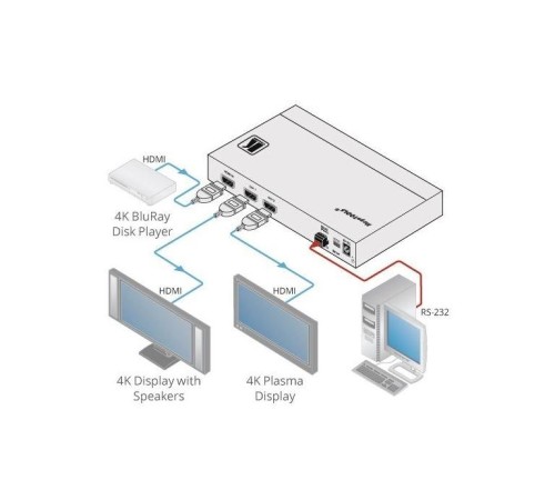 Усилитель-распределитель 1:2 HDMI UHD; поддержка 4K60 4:4:4, HDMI 2.0 [10-804080190]