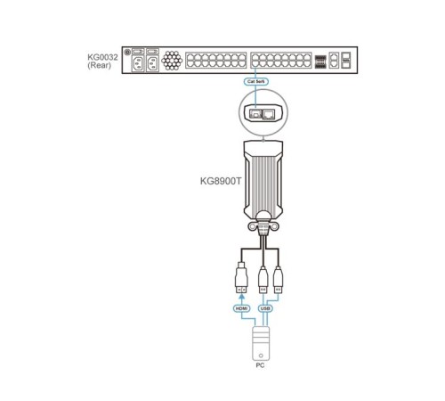 КВМ модуль ATEN USB HDMI KVM DigiProcessor