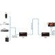 Greenconnect Удлинитель HDMI Full HD +3D+ звук до 60m (передатчик+приемник) + пульт IR GL-VK50ERH