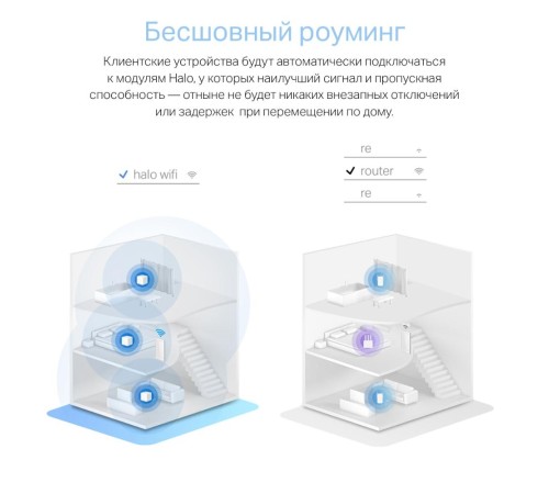 MESH система/ AC1200 Whole Home Mesh Wi-Fi System
