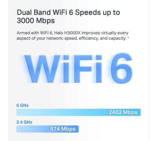 MESH система/ AX3000 Dual-band Home Mesh System Wi-Fi 6
