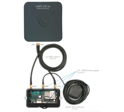 Точка доступа/ RB912R-2nD-LTm&EC200A-EU Weatherproof access point with a built-in LTE modem and GPS Точка доступа/ RB912R-2nD-LTm&EC200A-EU Weatherproof access point with a built-in LTE modem and GPS