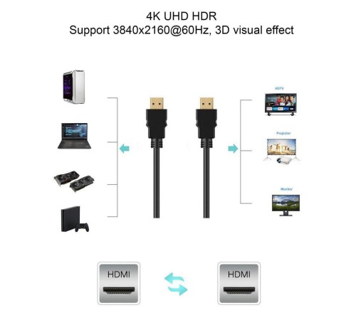 Кабель/ Кабель HDMI 19M/M ver 2.0, 1.5М  Aopen <ACG711-1.5M>