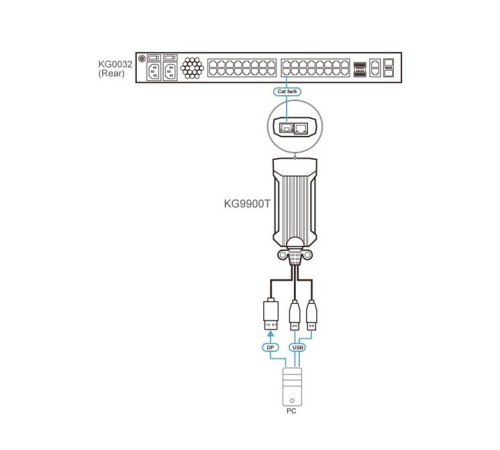 КВМ модуль ATEN USB DP KVM DigiProcessor