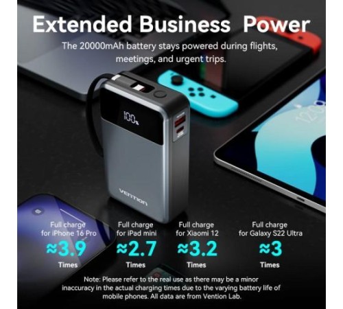 Power Bank Vention 20000mAh(USB-C + USB-C/USB-A) со встроенным кабелем 65W с LED Дисплеем, шт. Power Bank Vention 20000mAh(USB-C + USB-C/USB-A) со встроенным кабелем 65W с LED Дисплеем, шт.