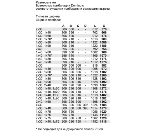 Индукционная домино BOSCH Домино,  !! Домино, 30 см, индукционная, скошенный край