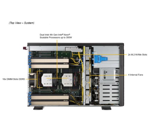 Серверная платформа/ GPU SuperServer SYS-741GE-TNRT (X13DEG-QT, CSE-749TS-R2K05BP) (2 x LGA-4677, 16xDDR5 Up to 4TB, 8x 3.5" NVMe/SATA/SAS, 2 M.2 NVMe for boot drive only, 4x PCIe 5.0 x16 (double-width) slots, 3x PCIe 5.0 x16 (single-width) slots, 2x