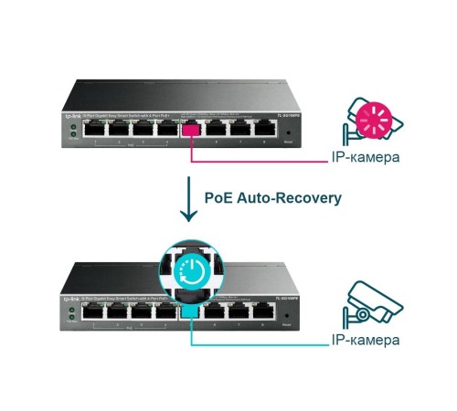 Коммутатор/ 8-Port Gigabit Easy Smart PoE Switch, 8 Gigabit RJ45 ports including 4 PoE ports, IEEE802.3af, 55W PoE power supply, MTU/Port/Tag-based VLAN, QoS, IGMP Snooping, Port Trunk, steel case