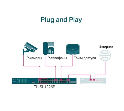 Коммутатор/ 24-port 10/100Mbps Unmanaged PoE+ Switch with 2 combo RJ-45/SFP uplink ports, rack mount, 24 802.3af/at compliant PoE+ ports, 2 gigabit combo RJ-45/SFP uplink ports