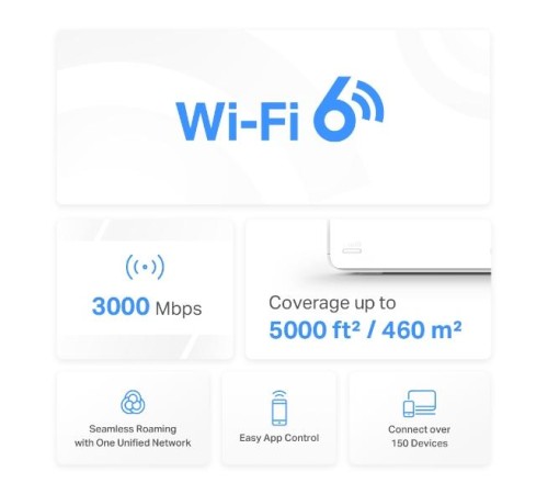 MESH система/ AX3000 Dual-band Home Mesh System Wi-Fi 6