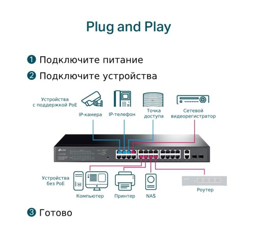 Коммутатор/ 28-Port Gigabit Easy Smart Switch with 24-Port PoE+ Коммутатор/ 28-Port Gigabit Easy Smart Switch with 24-Port PoE+