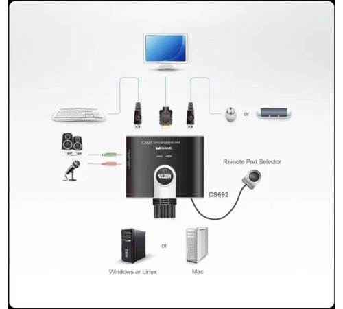 2-портовый KVM-переключатель со встроенными  KVM кабелями (1,2м), 1 user(HDMI(Female)+2xAudio(Female)+2xUSB(Тип А Female), KVM-порты:(HDMI(Male)+2xAudio(Male)+2xUSB(Тип A Male). Поддержка до (1920 x 1200) 1080p. Звук 2.1/ PETITE 2 PORT USB2.0 HDMI KVM SWI
