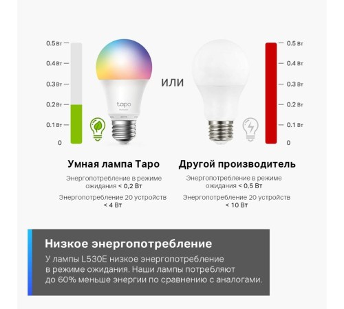 Умная Wi-Fi лампа/ WiFi Bulb, A60 size, E27, 9.5W, 2000k-6500k tunable white, 800 lumens