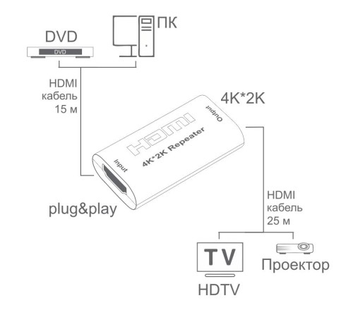 Greenconnect Ретранслятор-удлинитель усилитель сигнала HDMI серия Greenline до 40m (15м+25м) Greenconnect Ретранслятор-удлинитель усилитель сигнала HDMI серия Greenline до 40m (15м+25м)