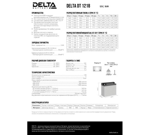 Аккумуляторная батарея DELTA BATTERY DT 1218 Аккумуляторная батарея DELTA BATTERY DT 1218