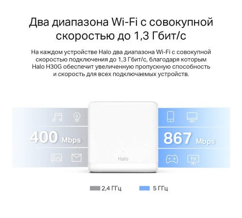 MESH система/ AC1300 Whole Home Mesh Wi-Fi System, 2× Internal Antennas, 2×GB ports  (WAN/LAN)