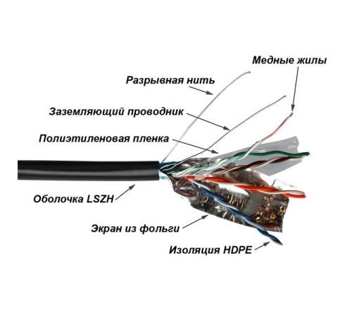 Кабель TWT FTP, 4 пары, Кат.5е, LSZH, универсальный, 305 м