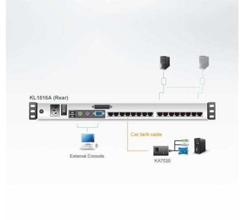 КВМ переключатель ATEN 16P CAT-5 HIGH DENSITY DUAL RAIL LCD KVM