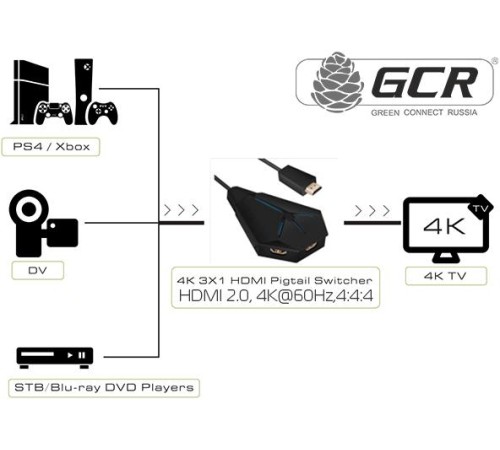 Greenconnect Переключатель HDMI 2.0, 4K@60Hz, 4:4:4, 18G, 3 к 1 серия Greenline GL-v301N Greenconnect Переключатель HDMI 2.0, 4K@60Hz, 4:4:4, 18G, 3 к 1 серия Greenline GL-v301N
