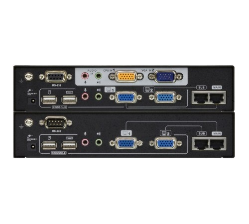 KVM-удлинитель USB Dual View c deskeview/ USB DUAL VIEW KVM EXTENDER WITH DESKEW