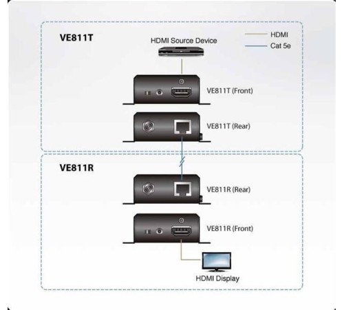 Удлинитель ATEN HDMI HDBaseT Extender