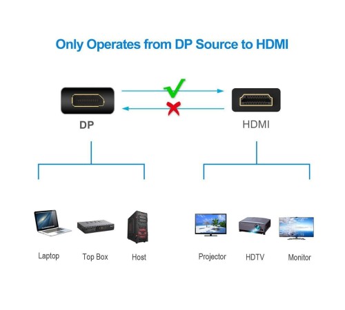 Кабель/ Кабель-переходник DP --> HDMI-F 4K@30Hz 0.2m , Telecom (TA801)